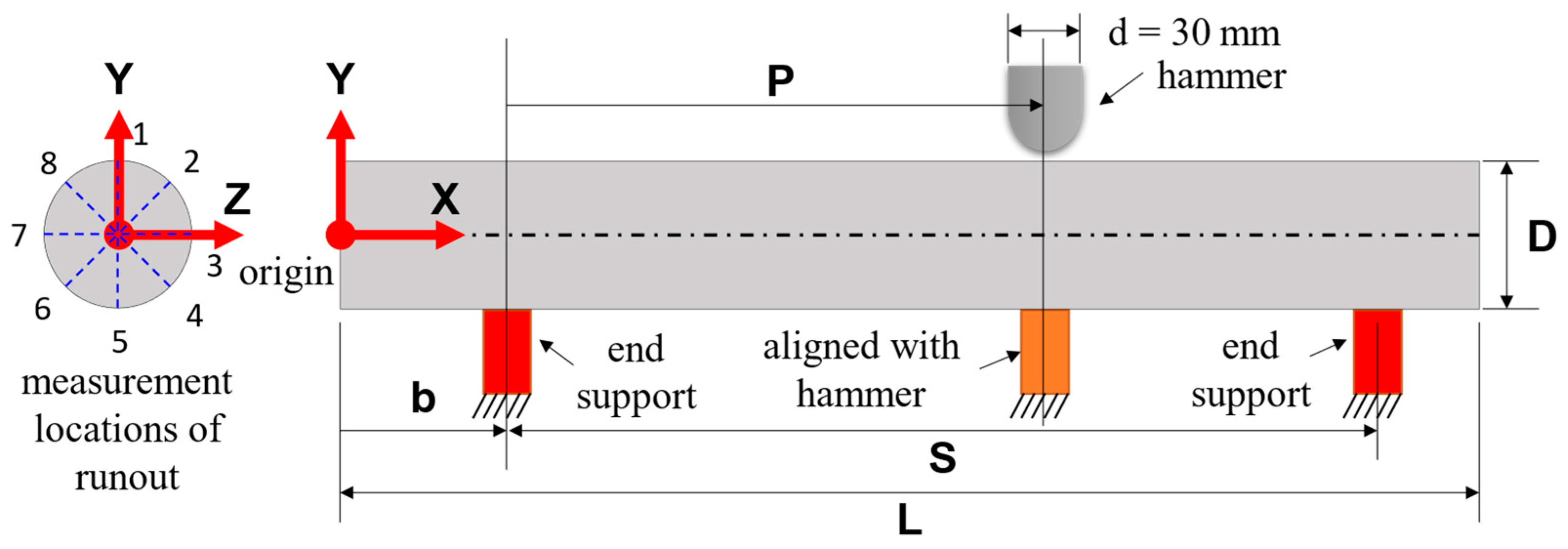 Machines 10 00950 g005