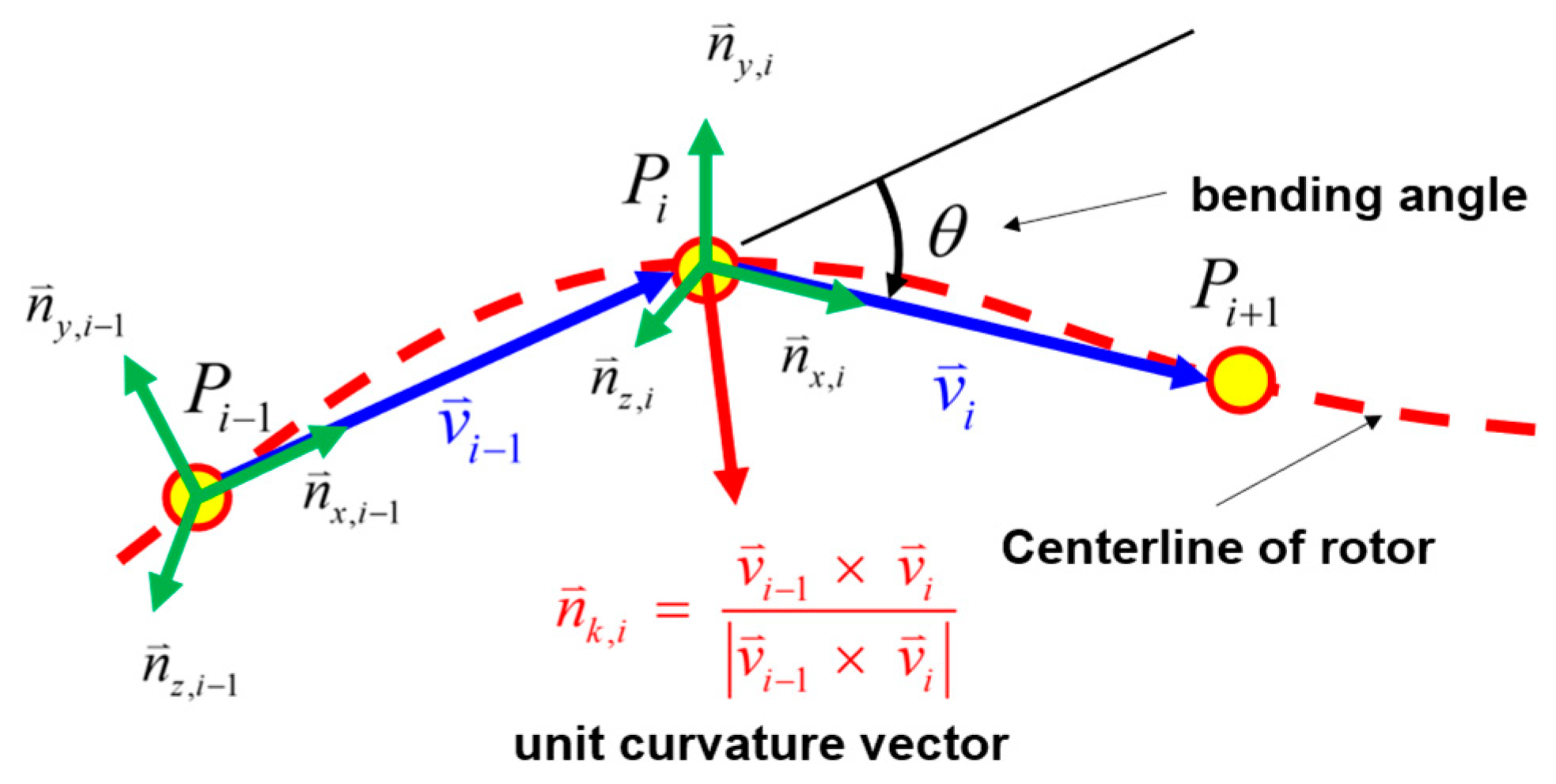 Machines 10 00950 g006