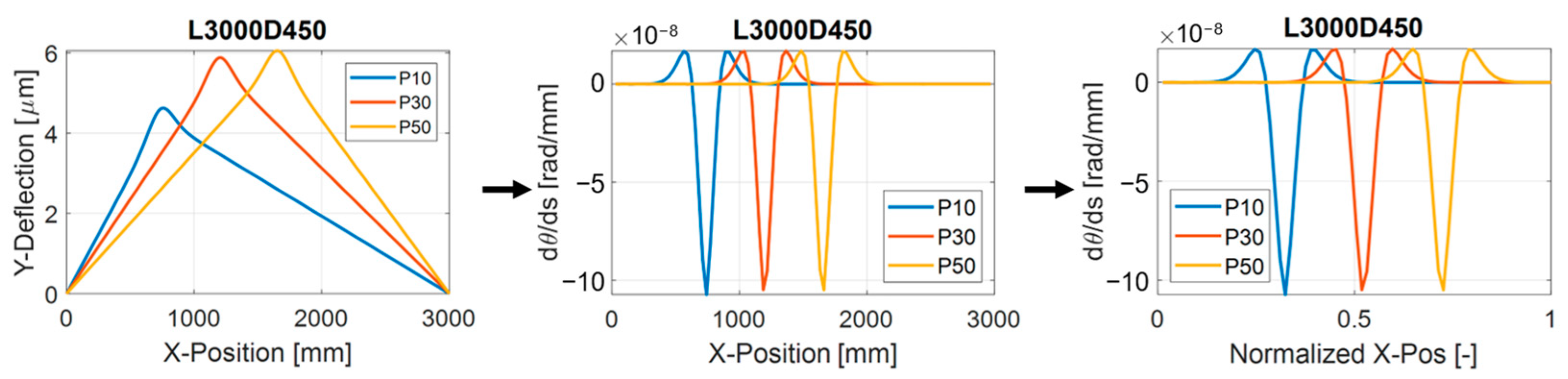 Machines 10 00950 g007