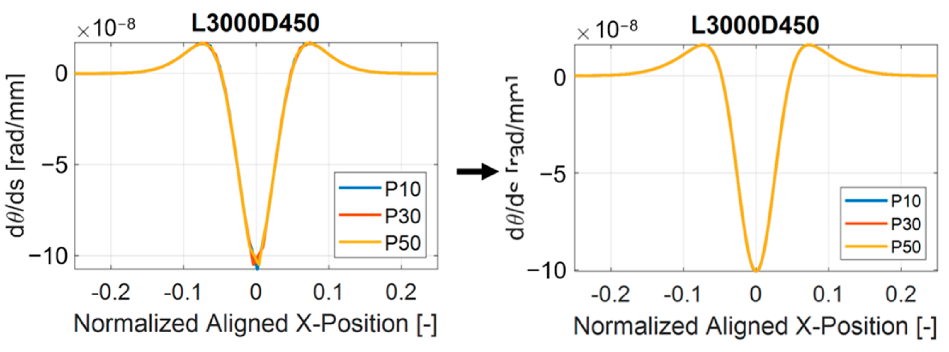 Machines 10 00950 g008