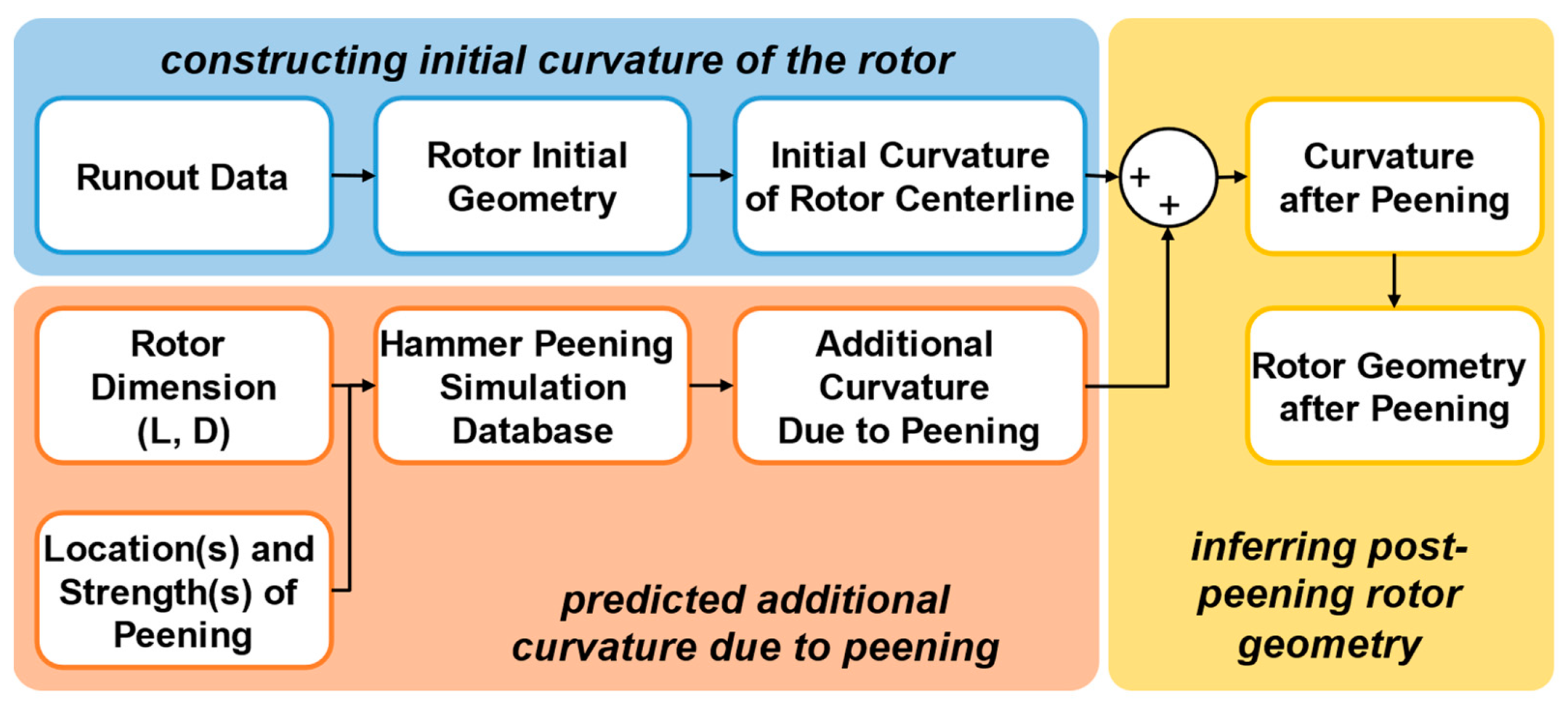 Machines 10 00950 g009