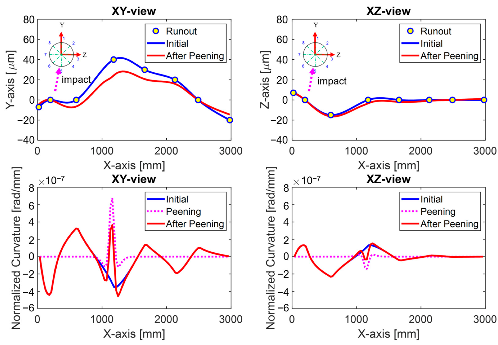 Machines 10 00950 g010