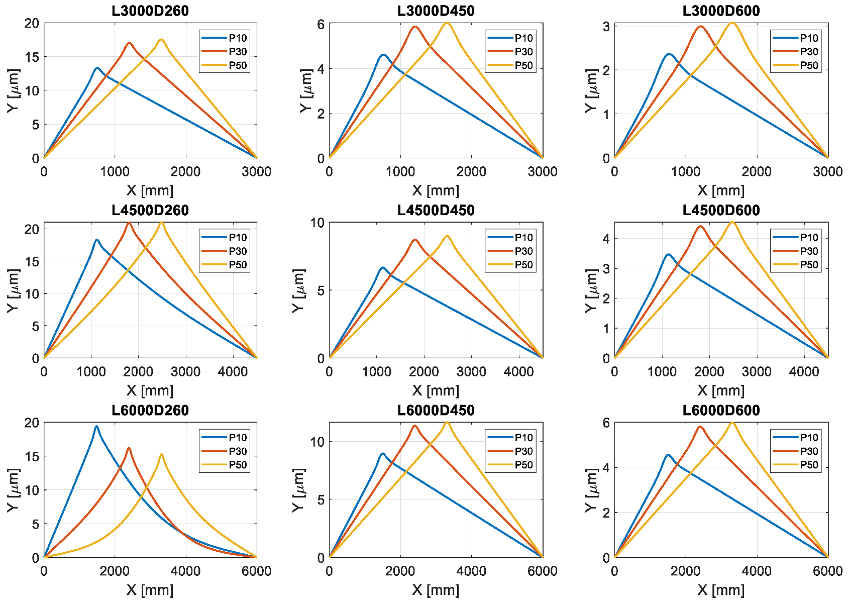 Machines 10 00950 g011