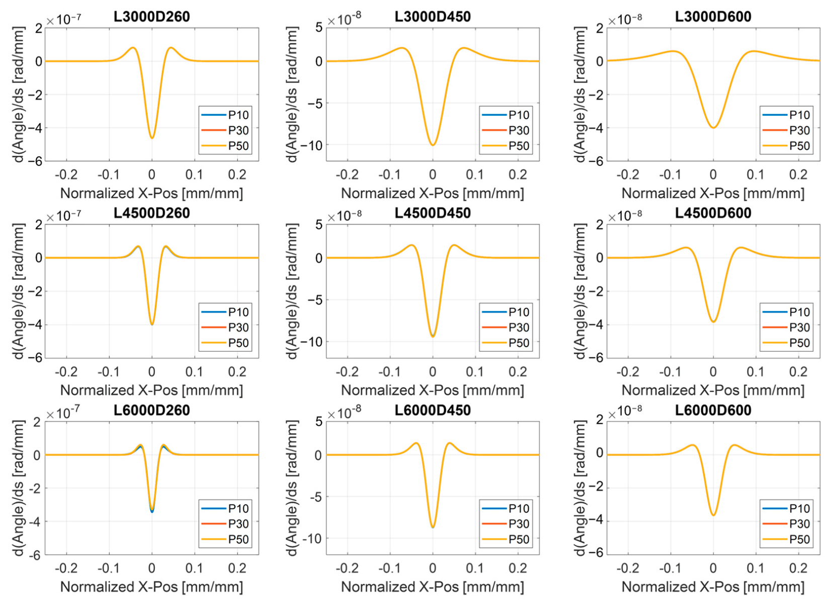Machines 10 00950 g012