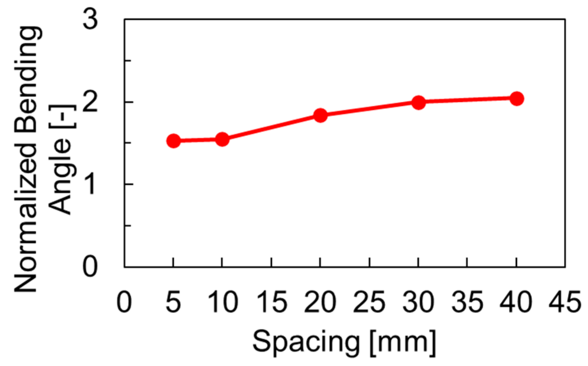 Machines 10 00950 g013