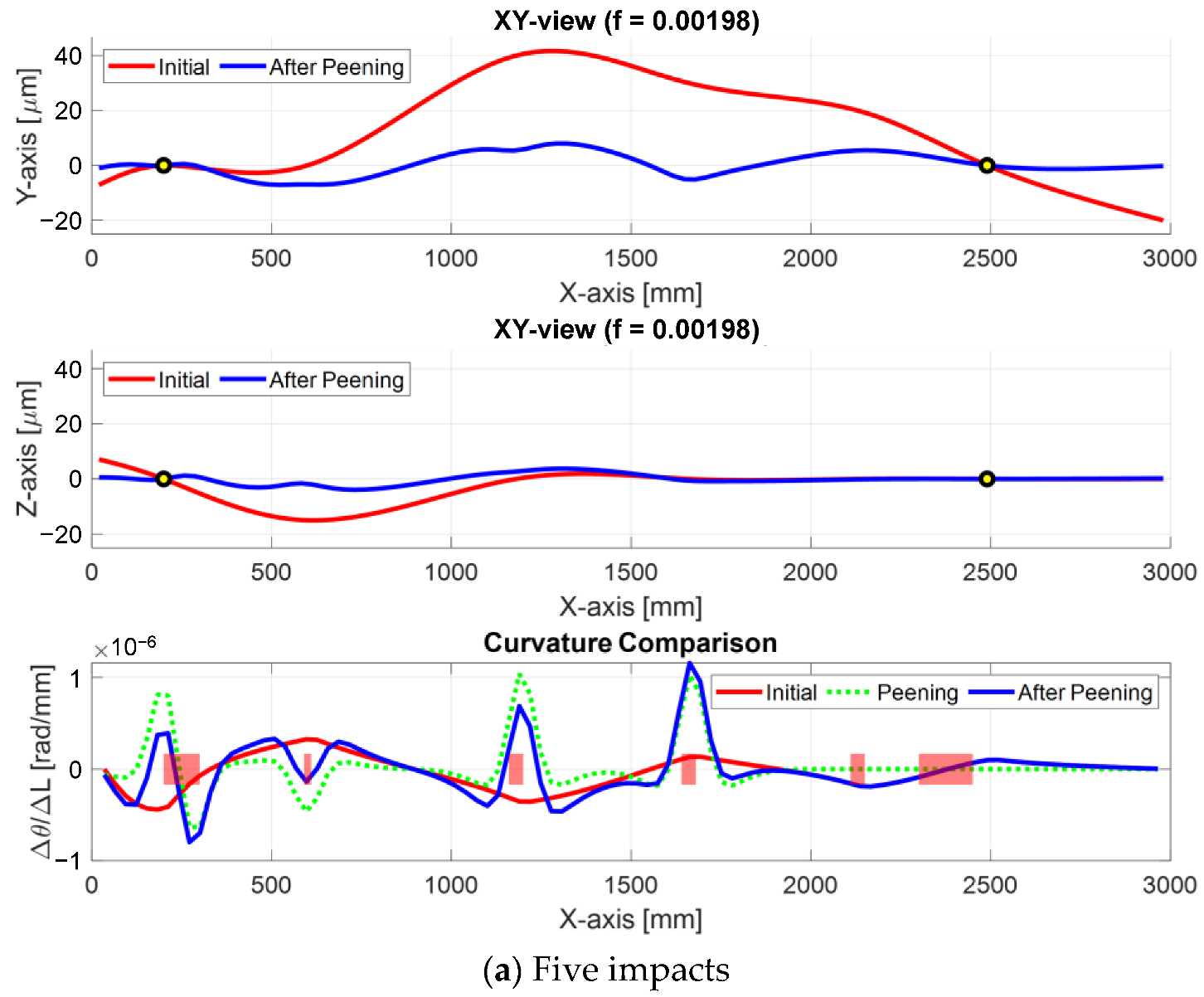 Machines 10 00950 g015a