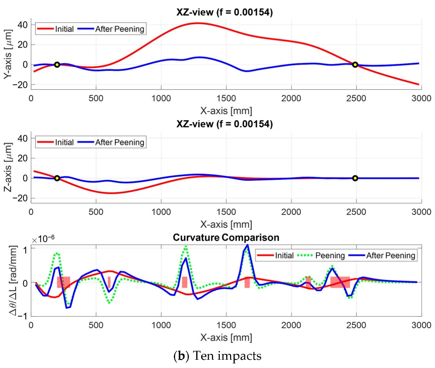 Machines 10 00950 g015b