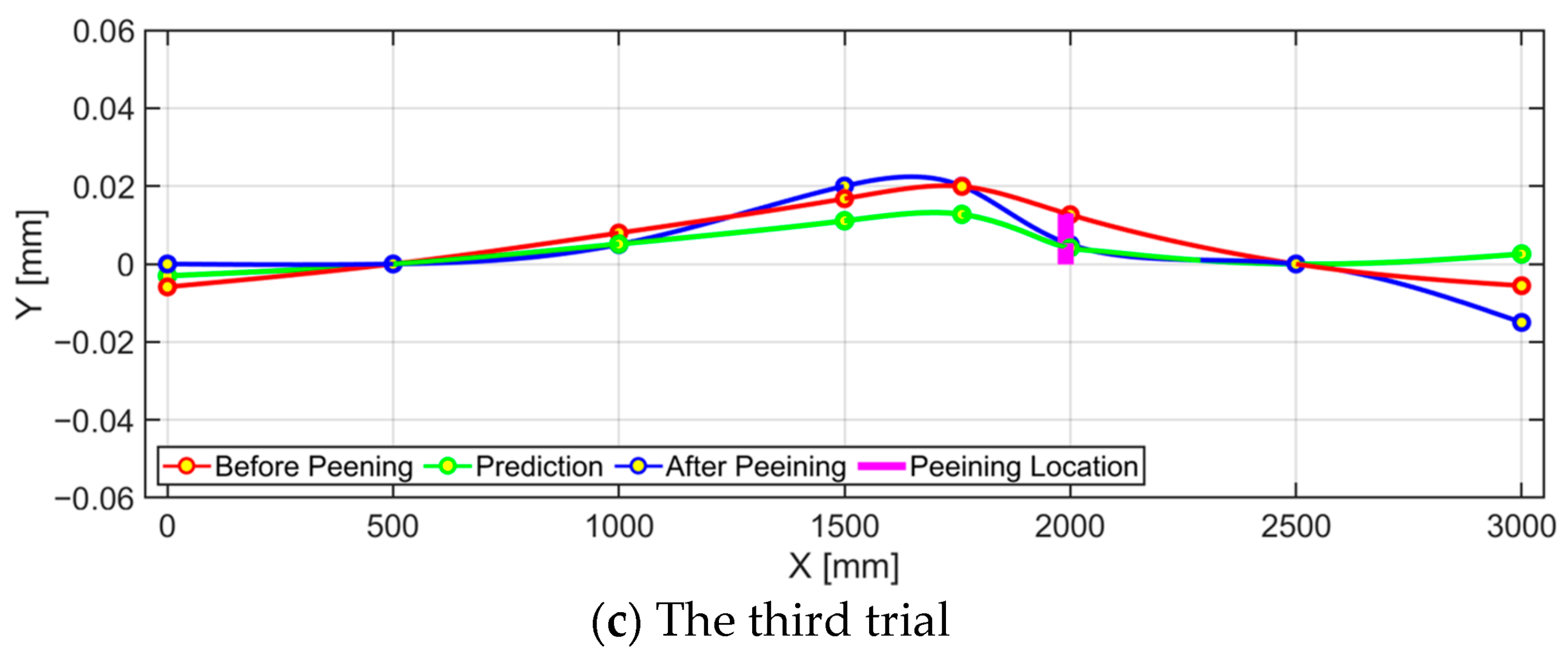 Machines 10 00950 g016b