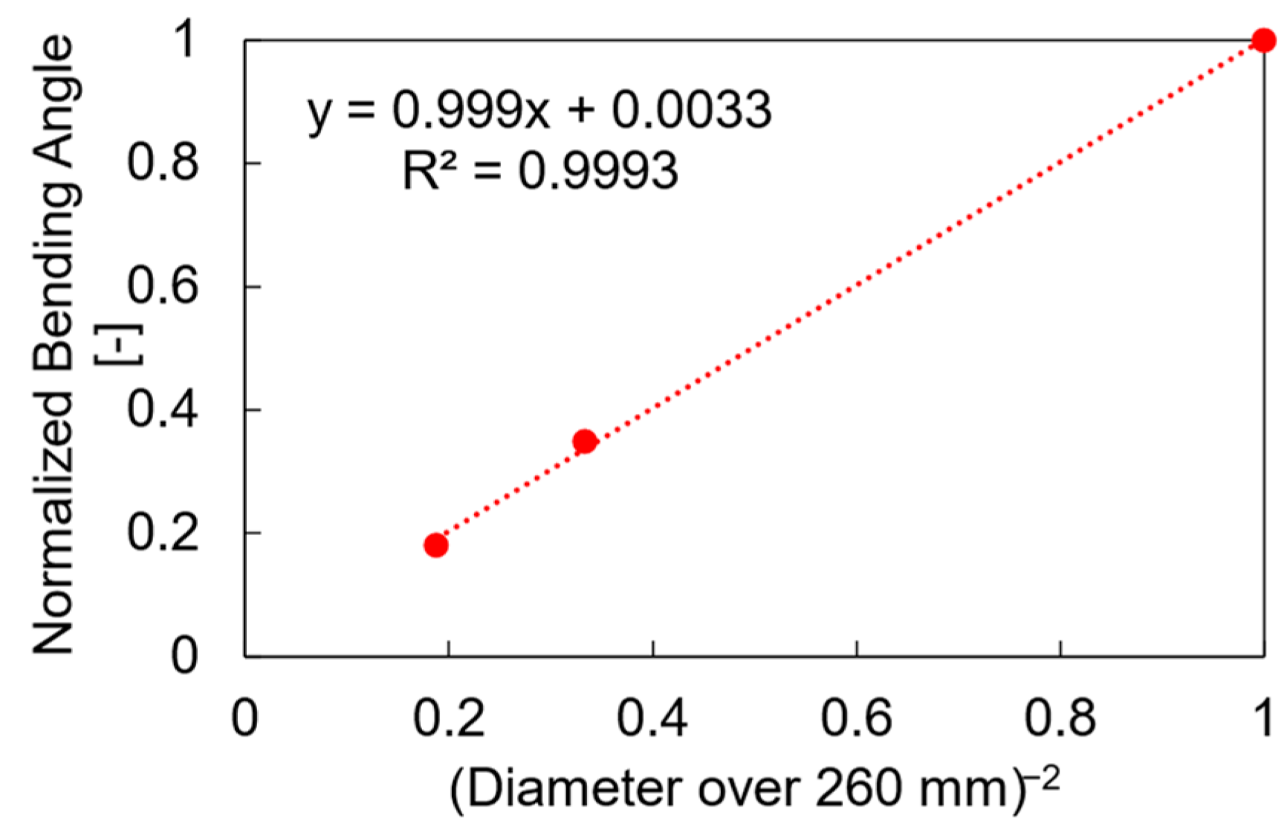 Machines 10 00950 g017