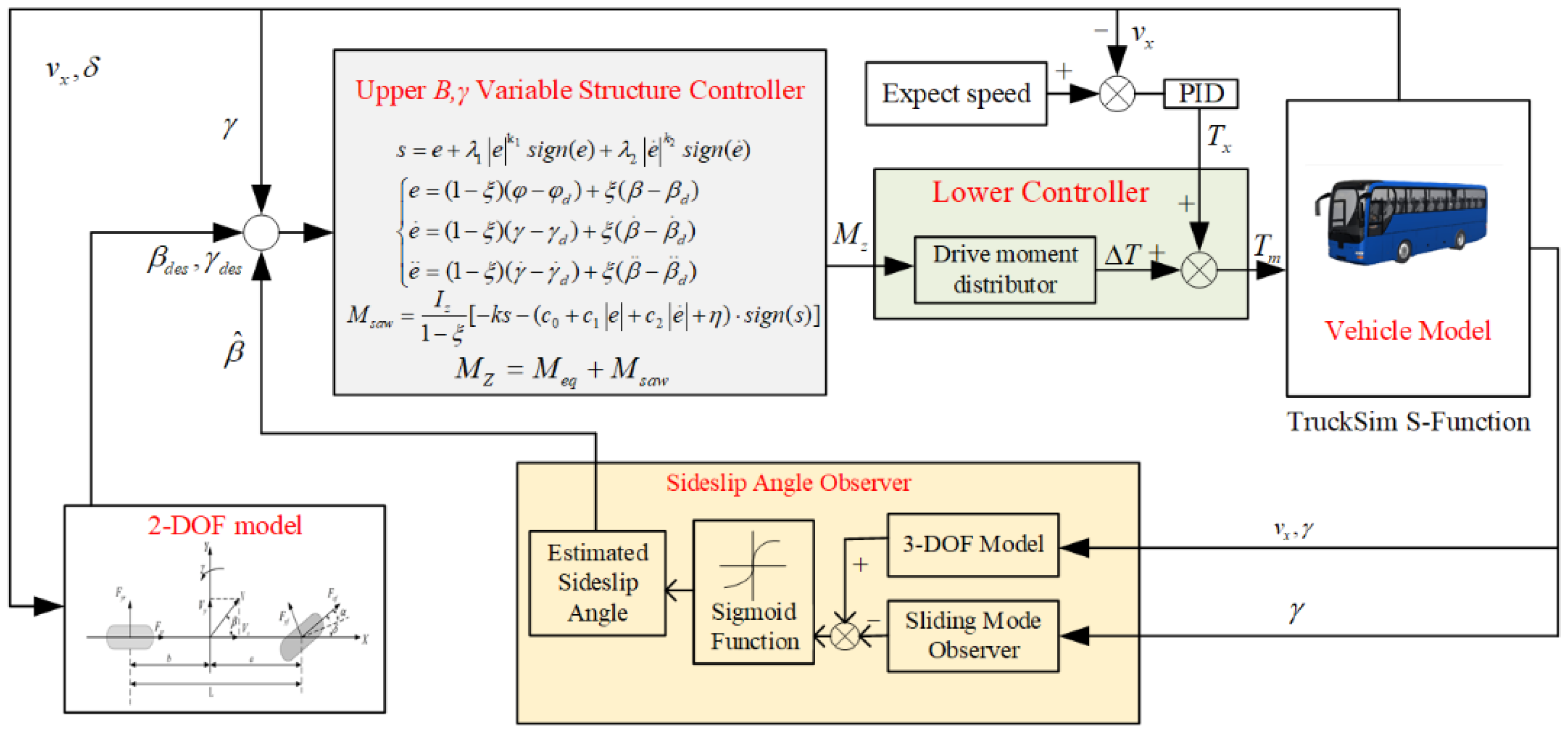 Machines 10 00969 g003