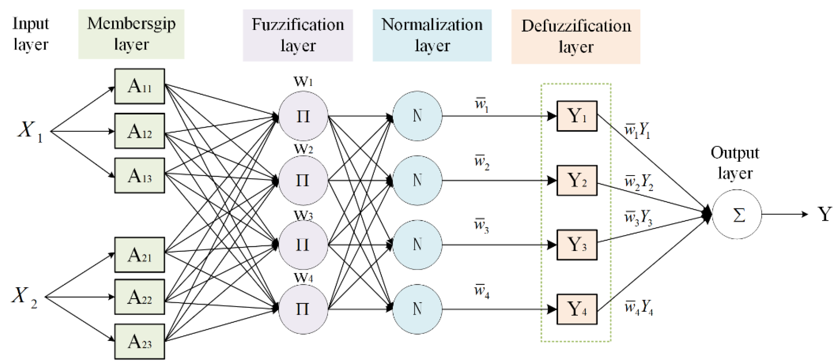 Machines 10 00969 g004