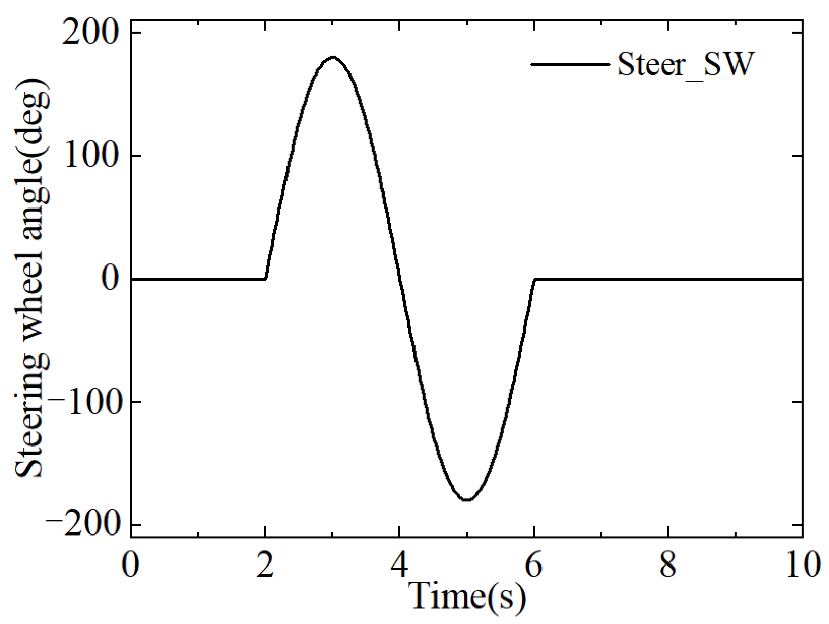 Machines 10 00969 g005