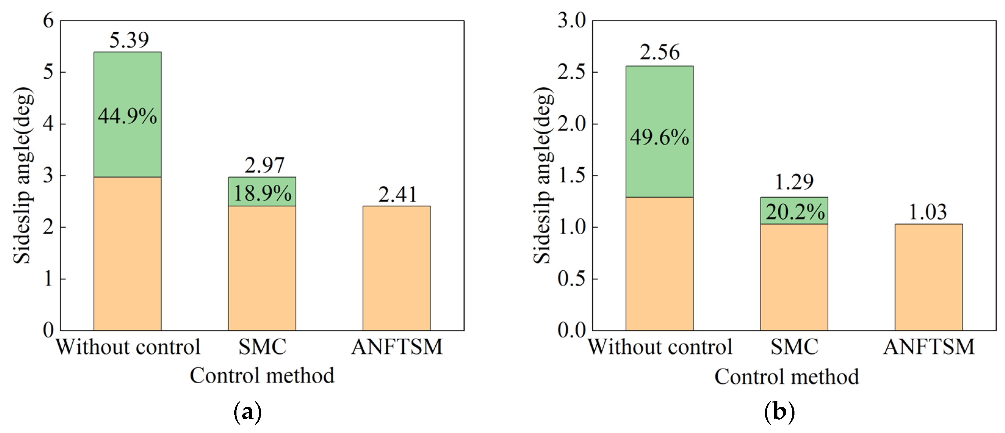Machines 10 00969 g007a