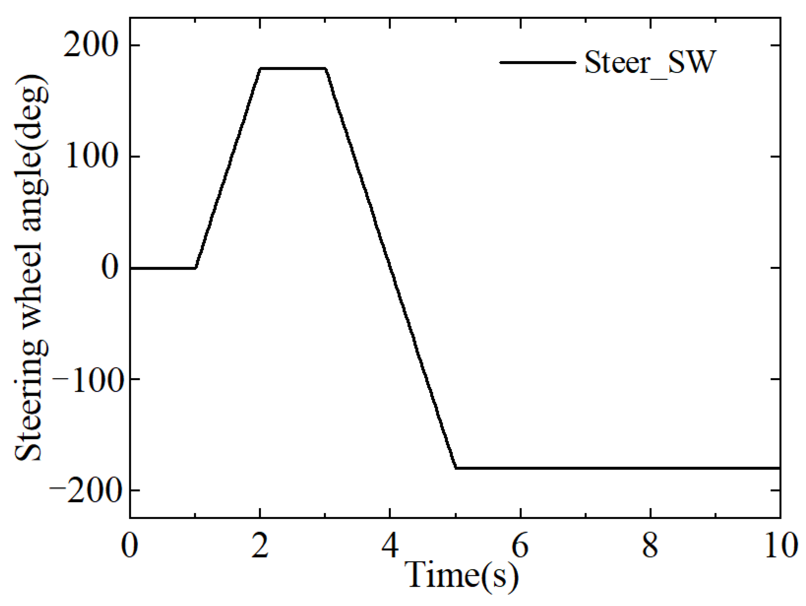Machines 10 00969 g008