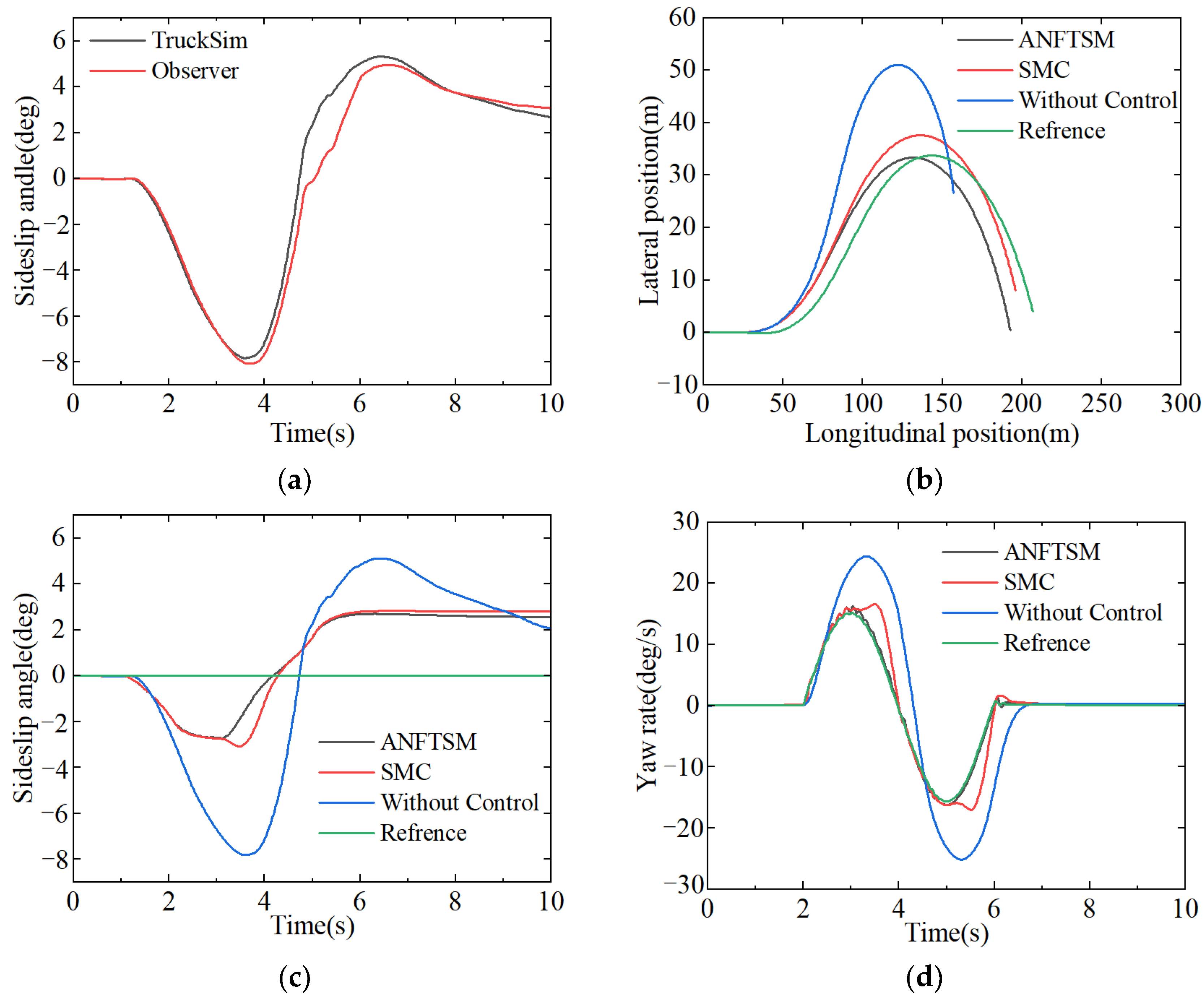 Machines 10 00969 g009