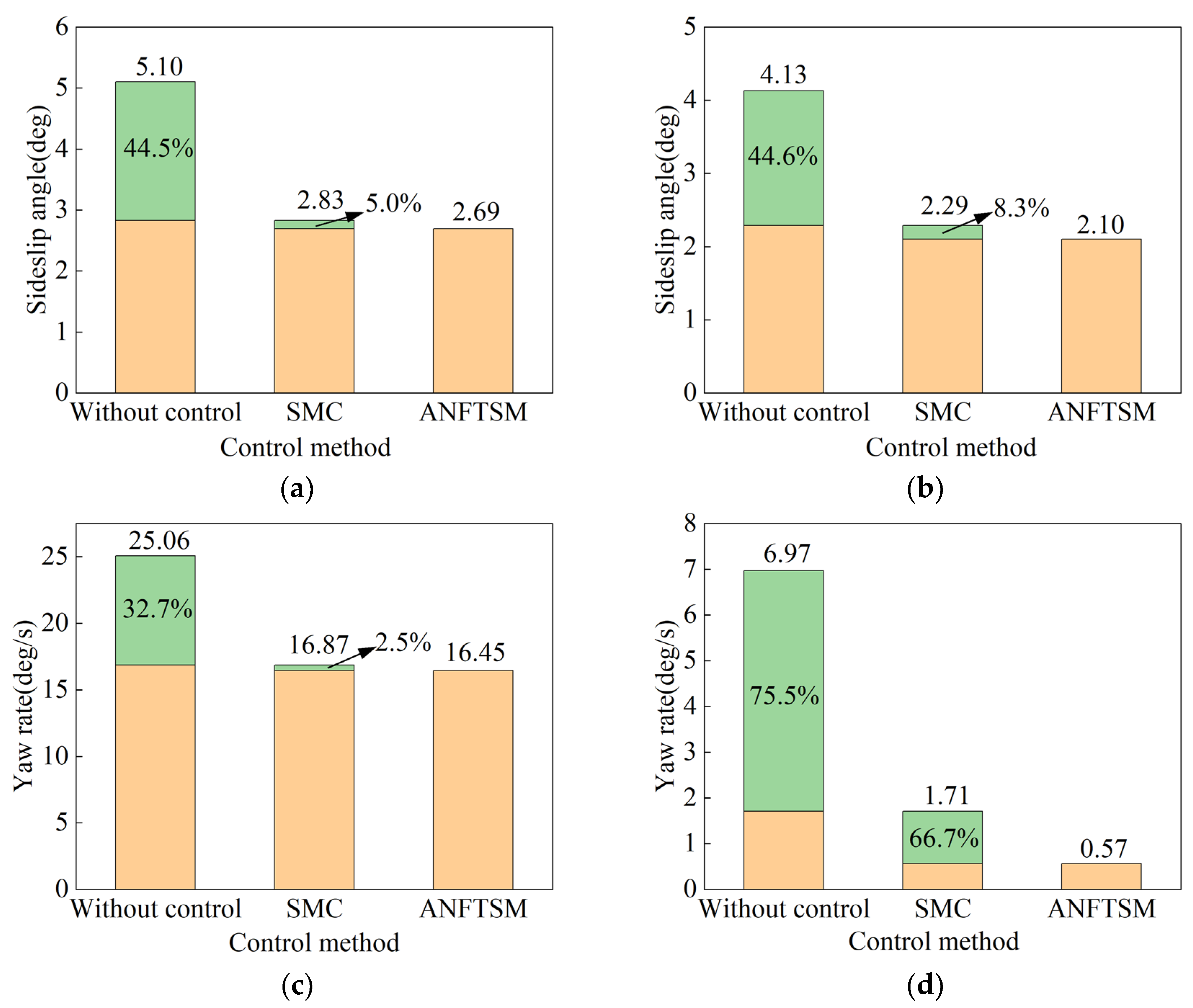 Machines 10 00969 g010