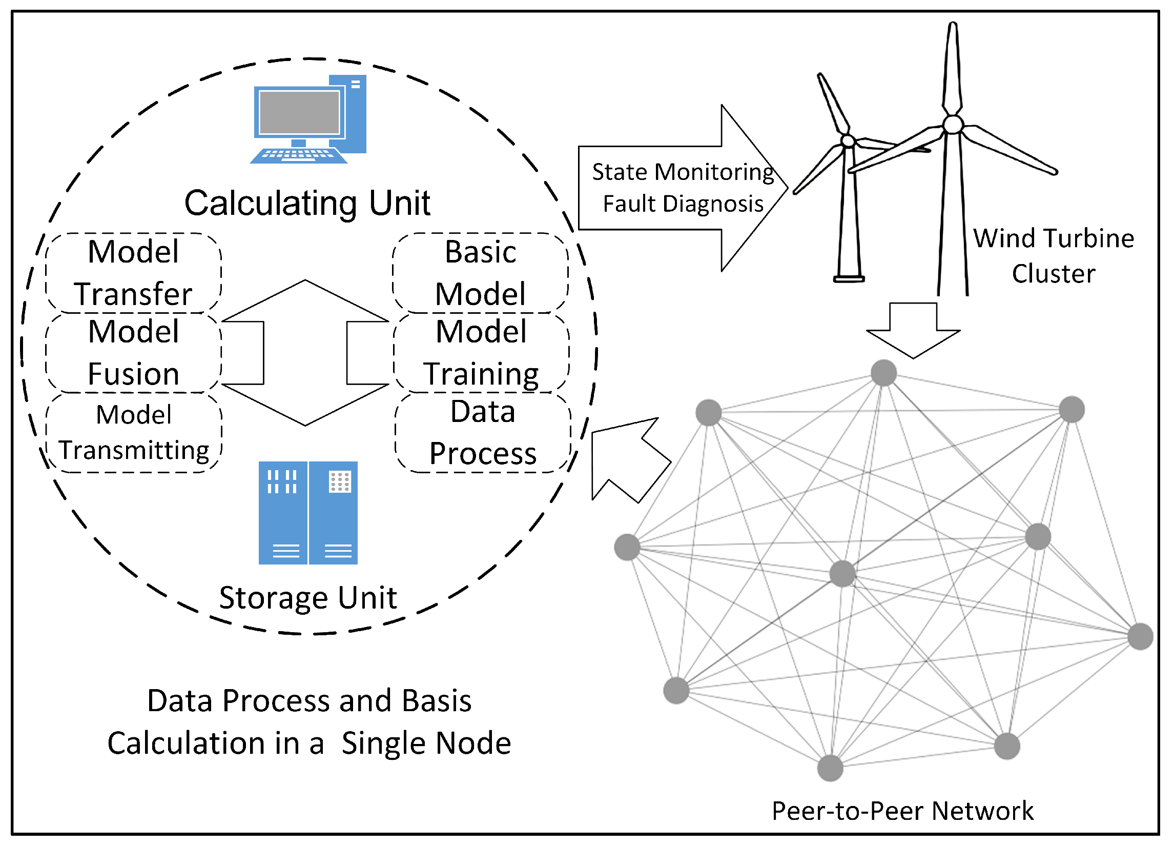 Machines 10 00972 g001