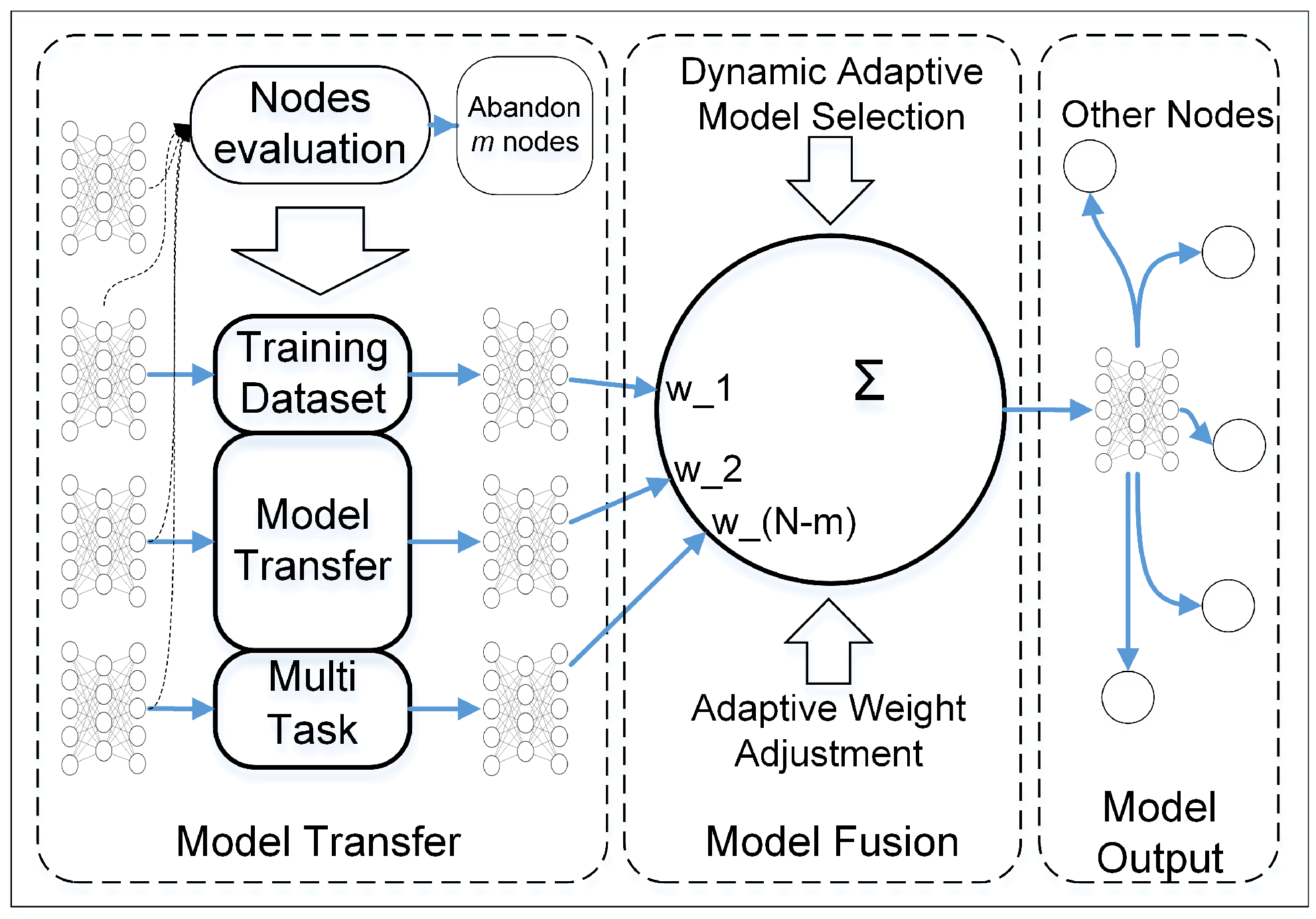 Machines 10 00972 g002