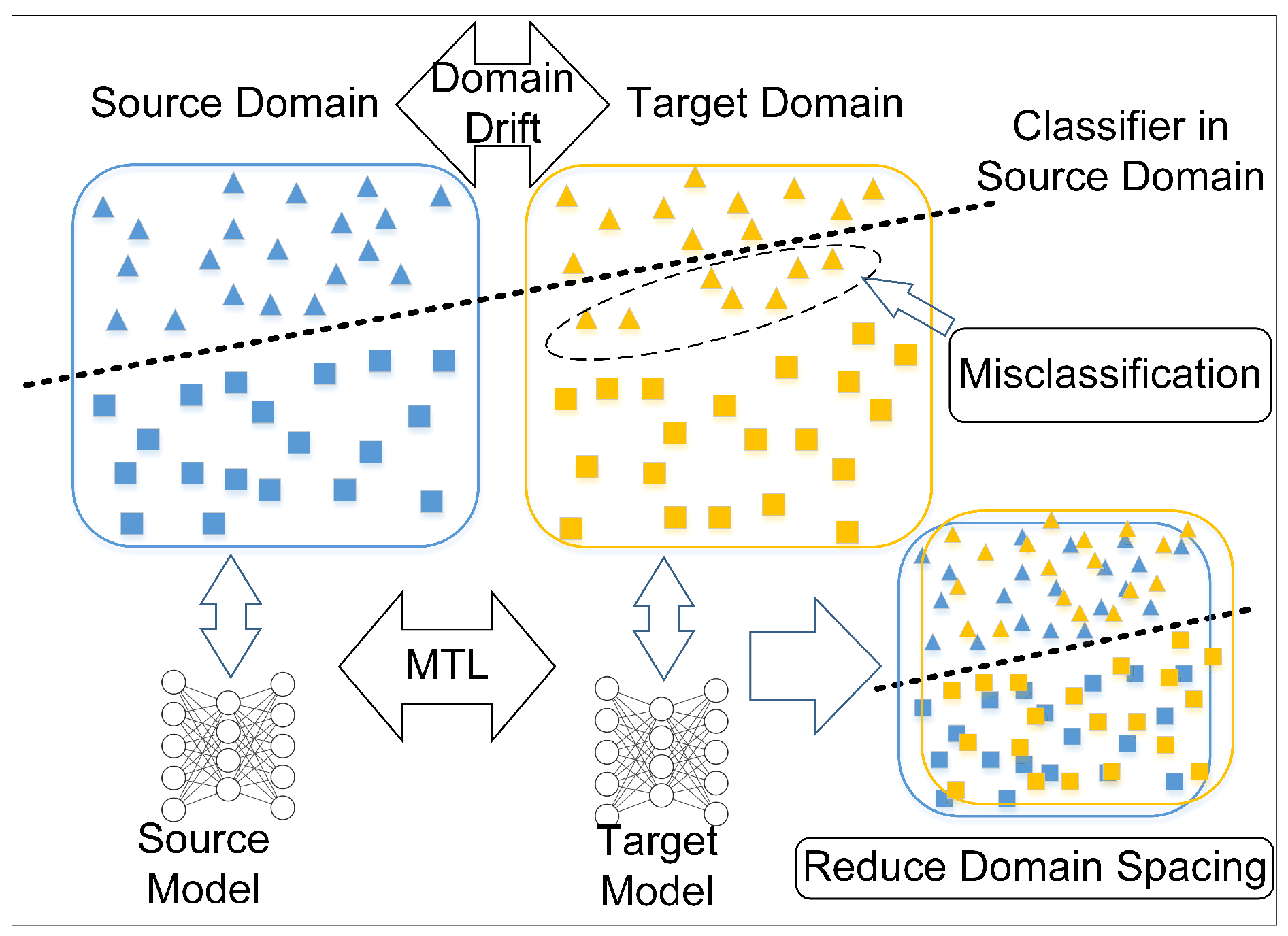 Machines 10 00972 g004