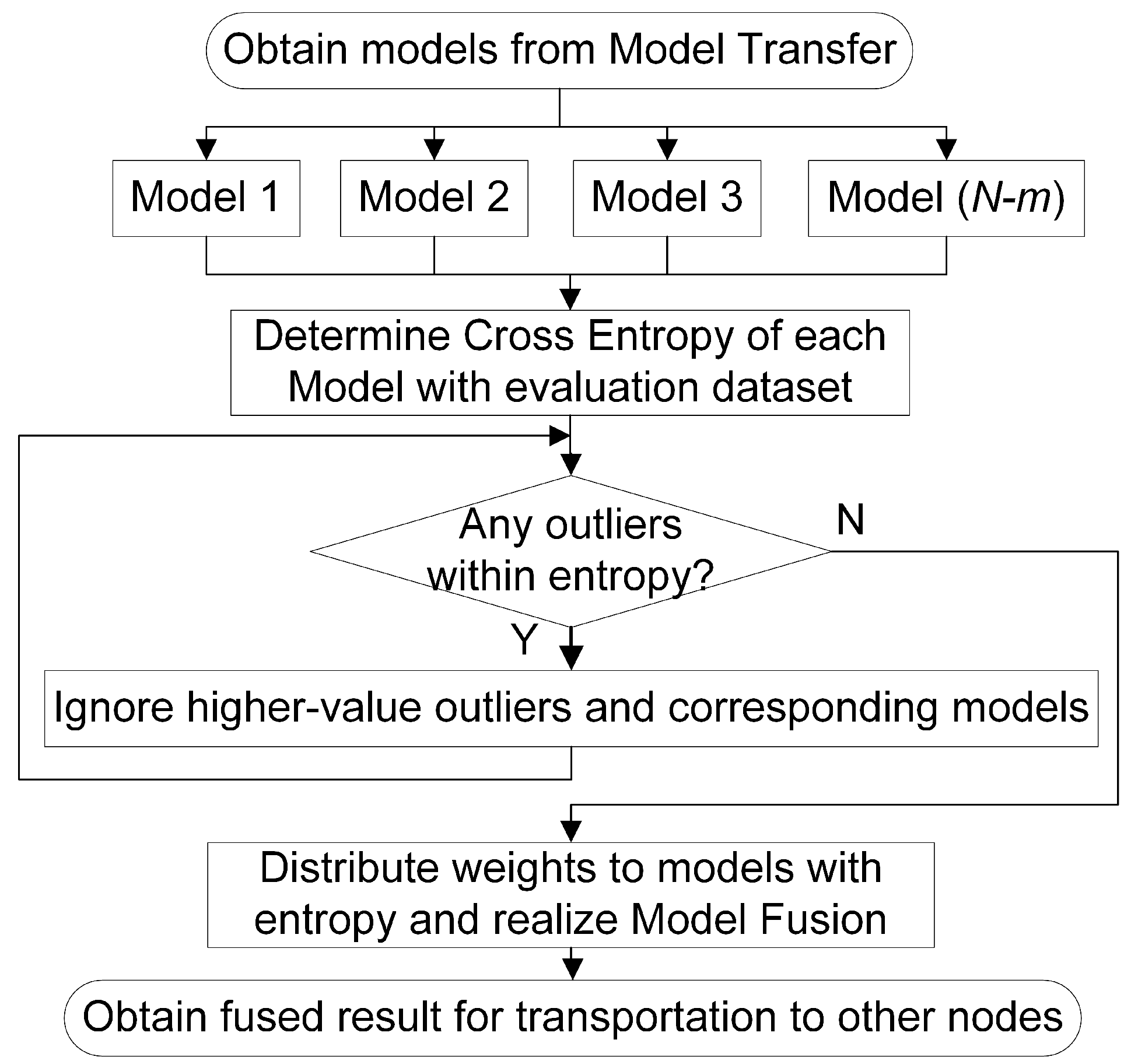Machines 10 00972 g005