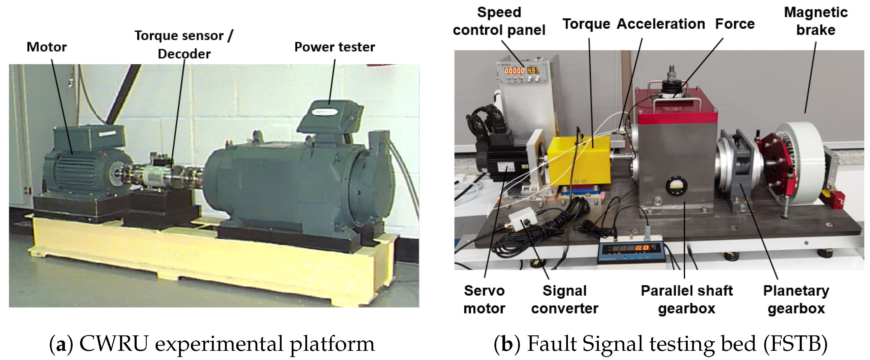 Machines 10 00972 g007