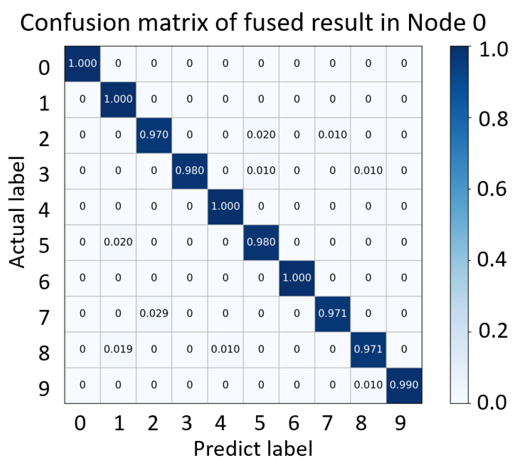 Machines 10 00972 g013