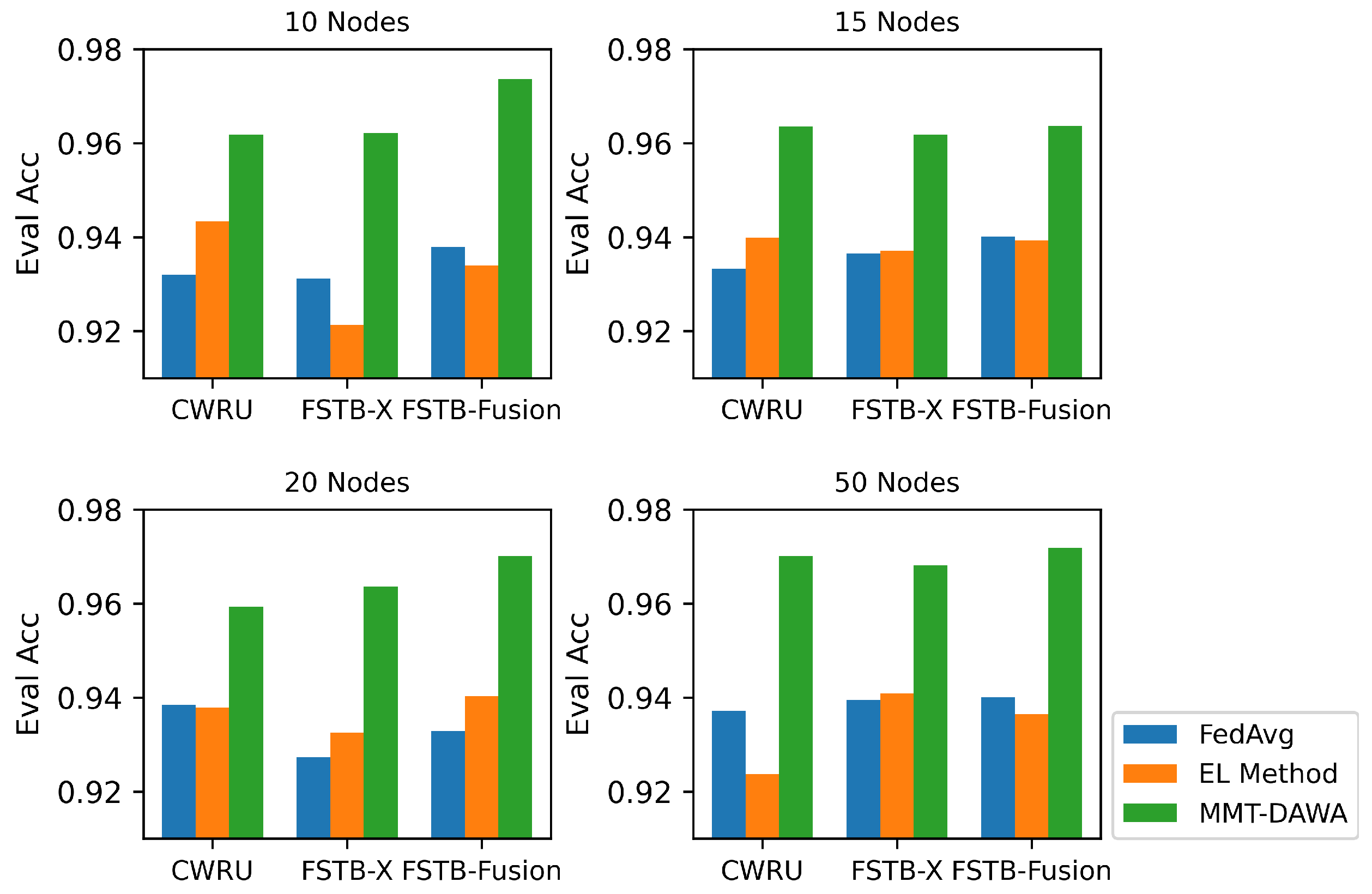 Machines 10 00972 g014