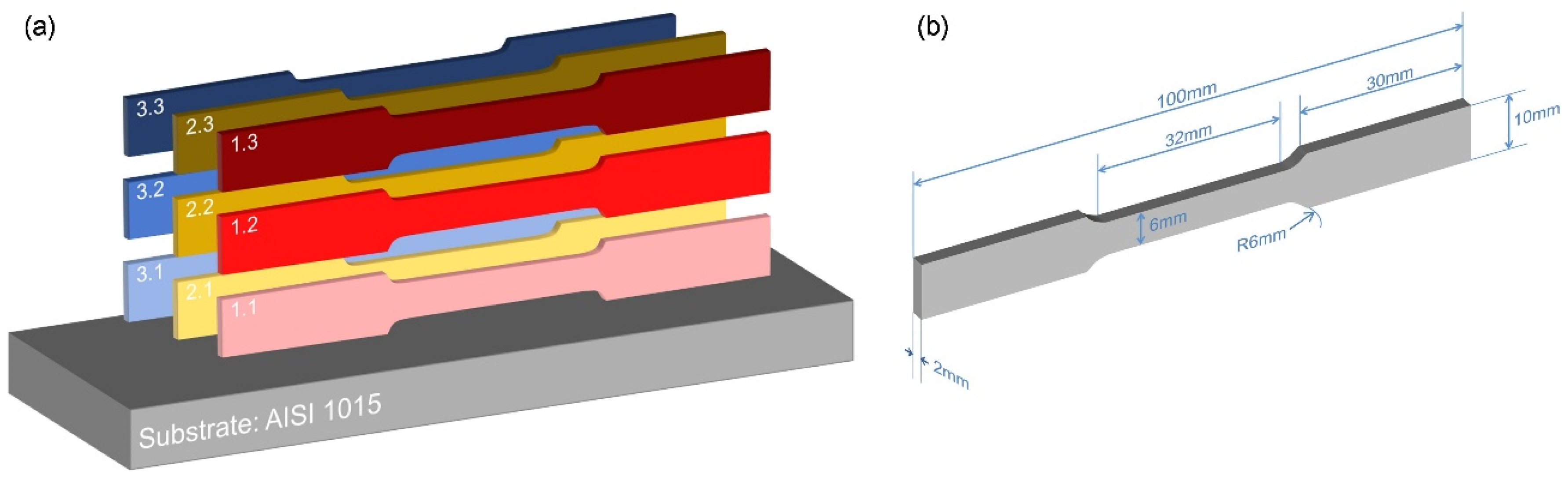 Machines 10 00976 g005