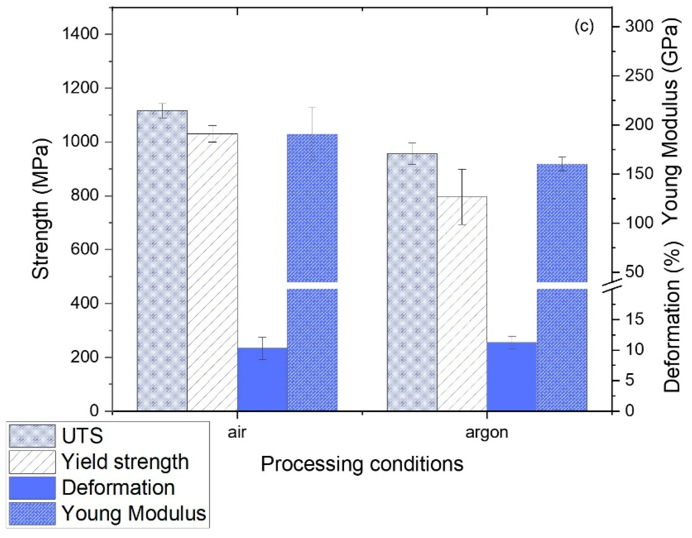 Machines 10 00976 g006b