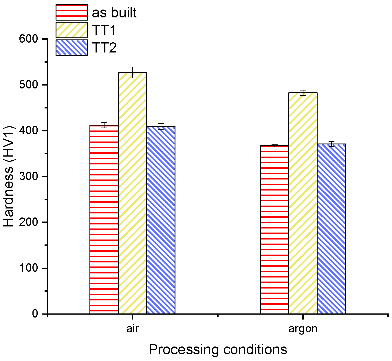 Machines 10 00976 g007