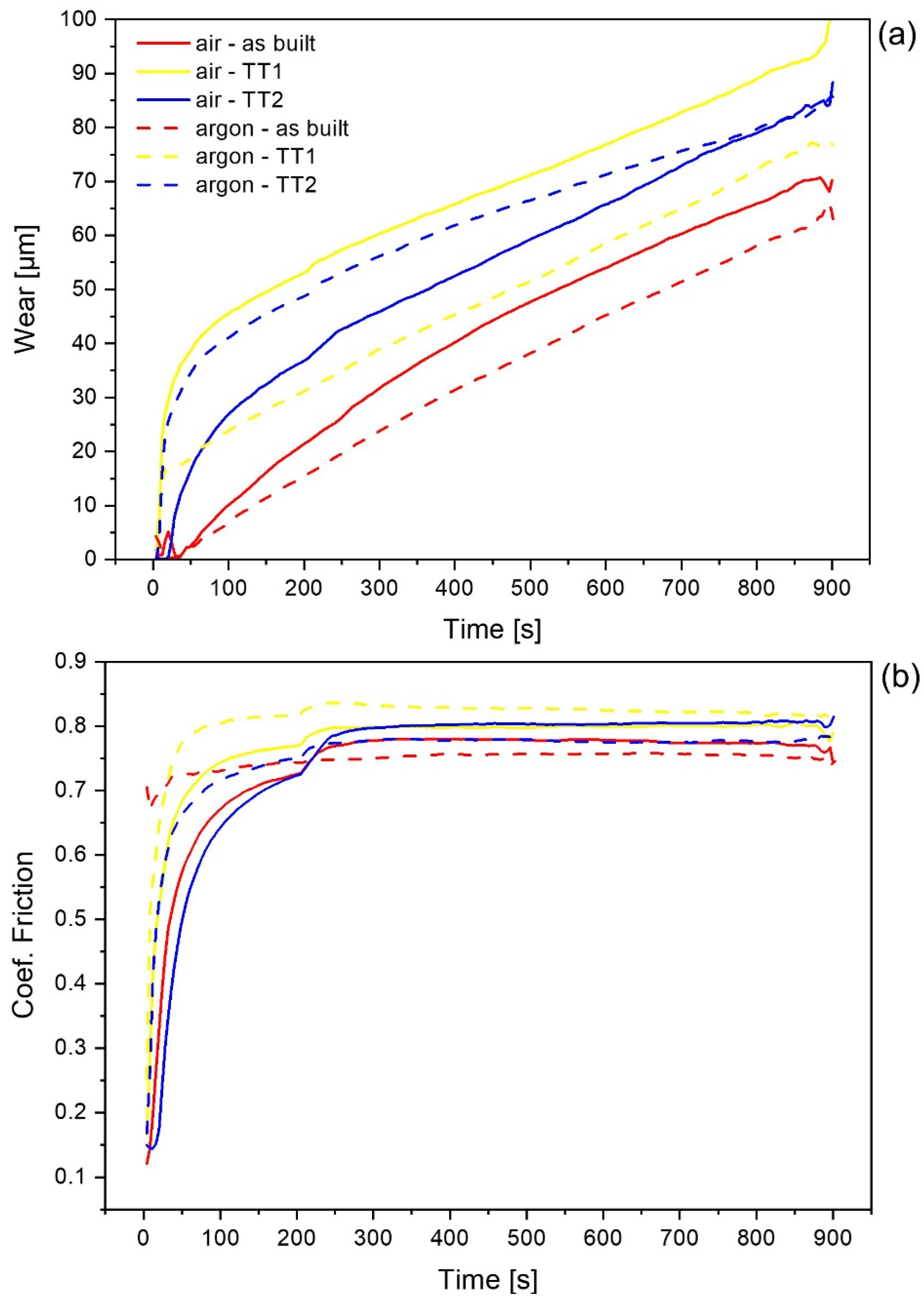 Machines 10 00976 g008