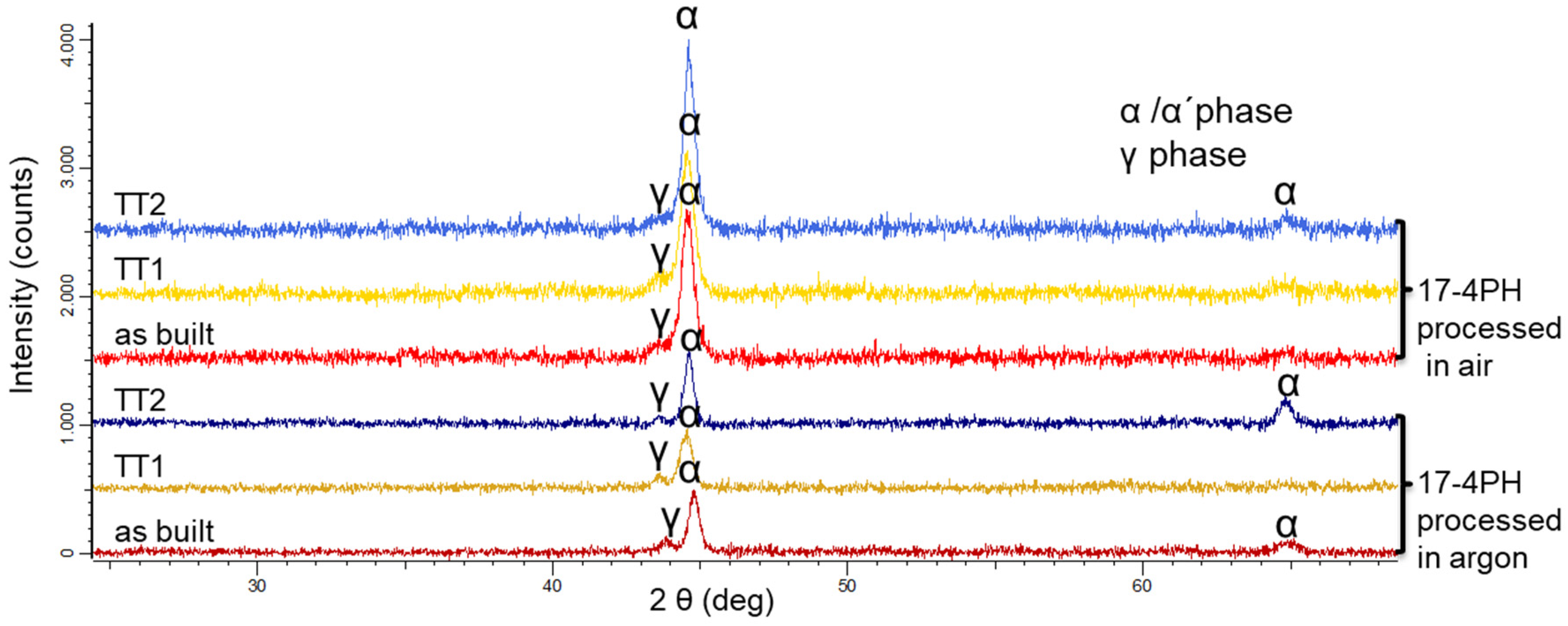Machines 10 00976 g012