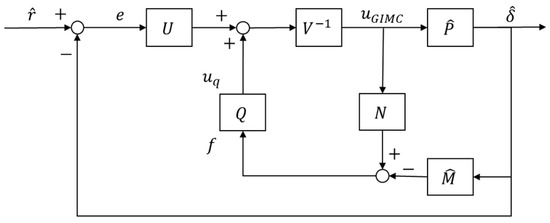 Machines 10 00977 g012