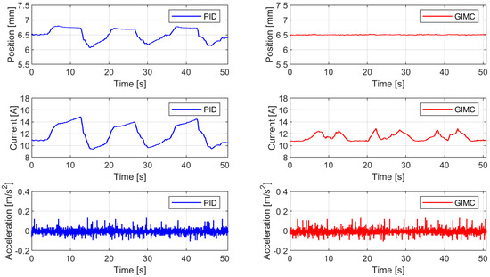 Machines 10 00977 g019