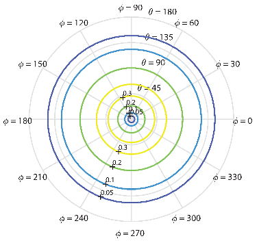 Machines 10 00979 i001