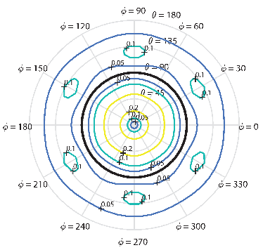 Machines 10 00979 i002