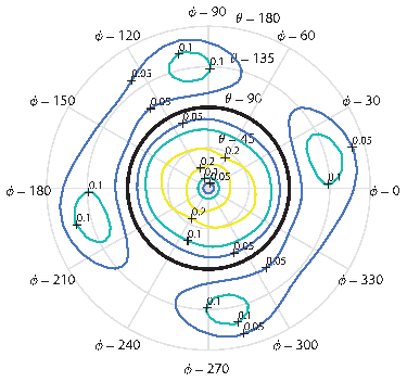 Machines 10 00979 i006