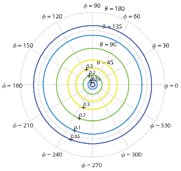 Machines 10 00979 i007