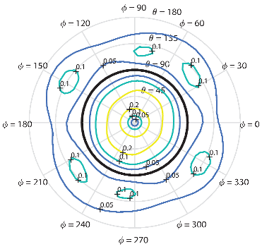 Machines 10 00979 i008