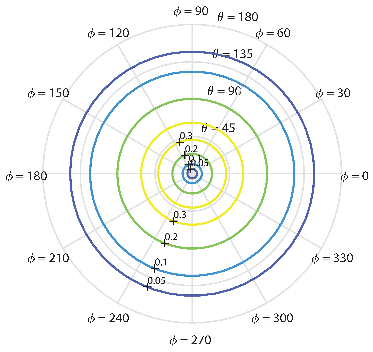 Machines 10 00979 i009