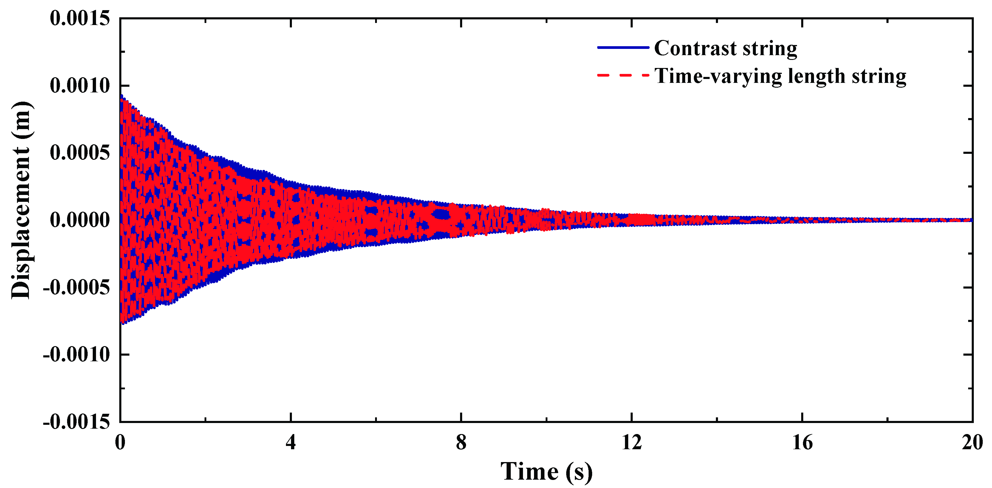 Machines 10 00981 g005