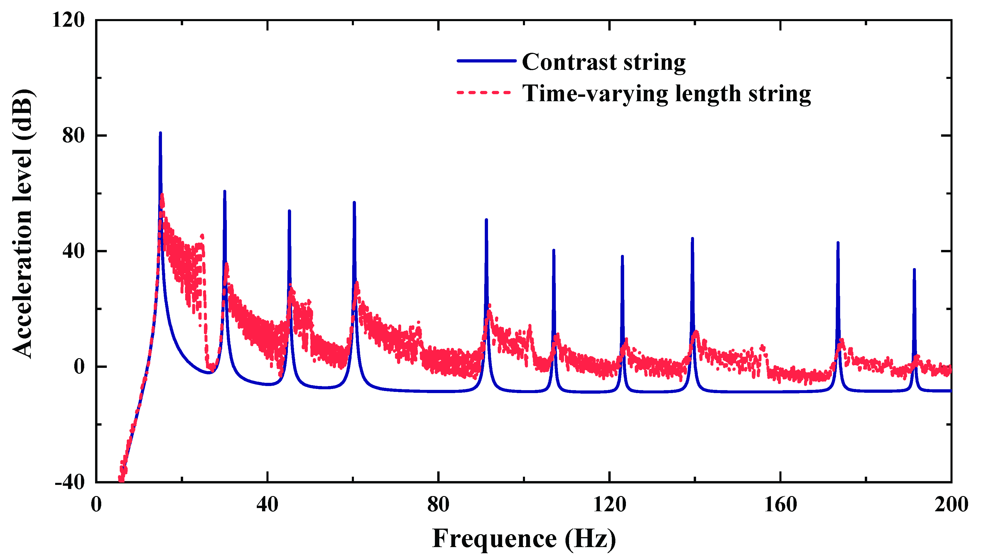 Machines 10 00981 g006