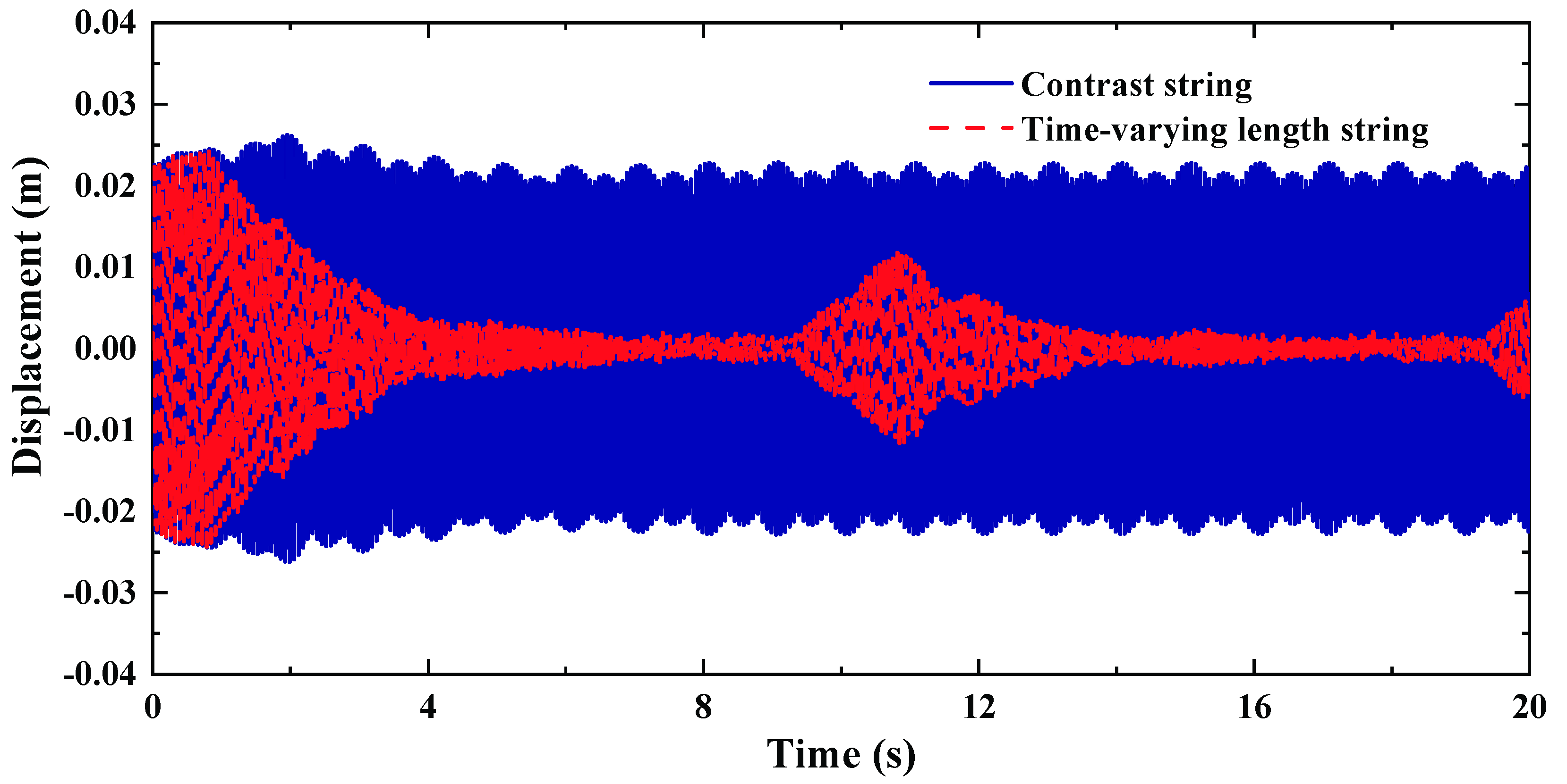 Machines 10 00981 g009