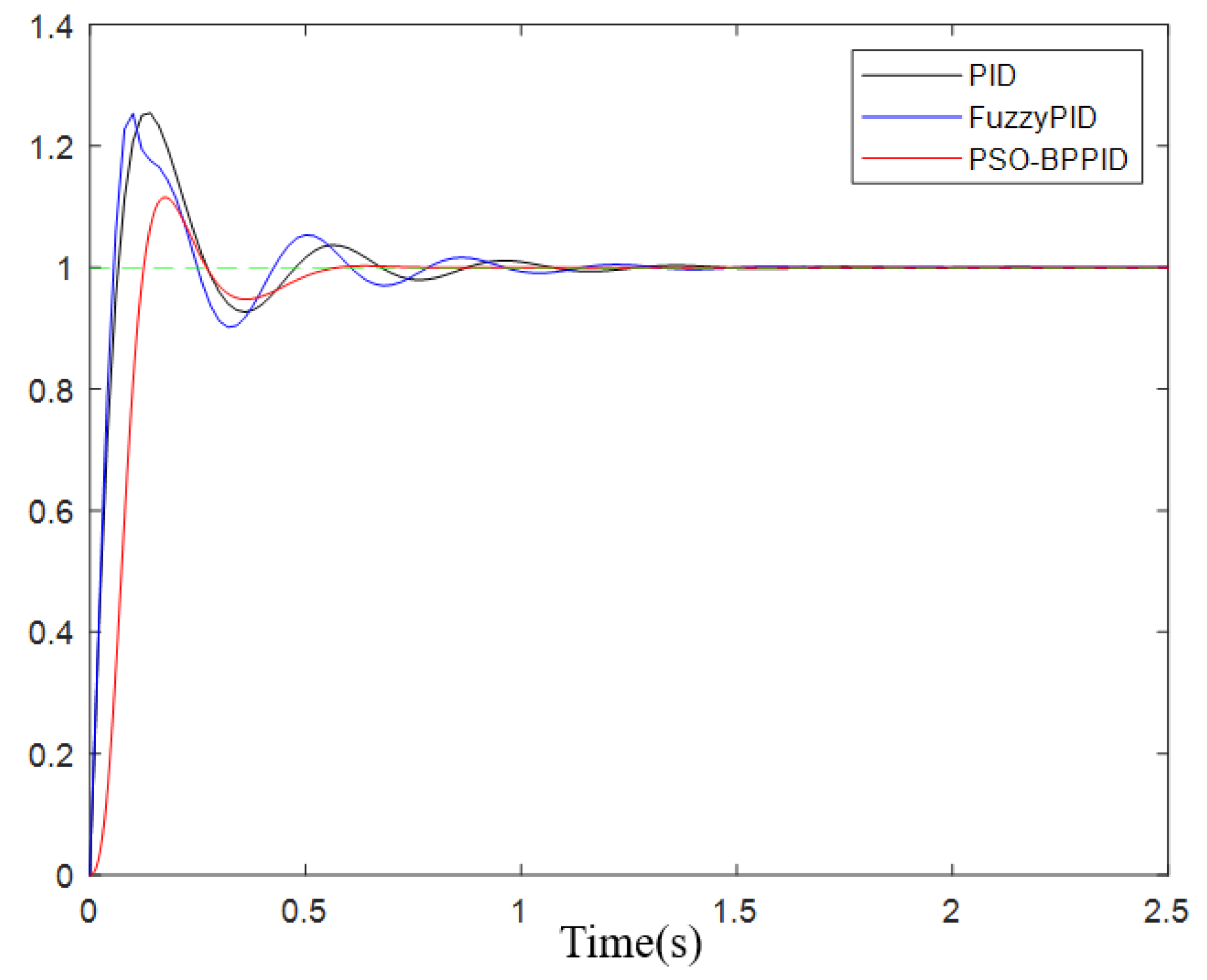 Machines 10 00982 g013 Machines 10 00982 g013