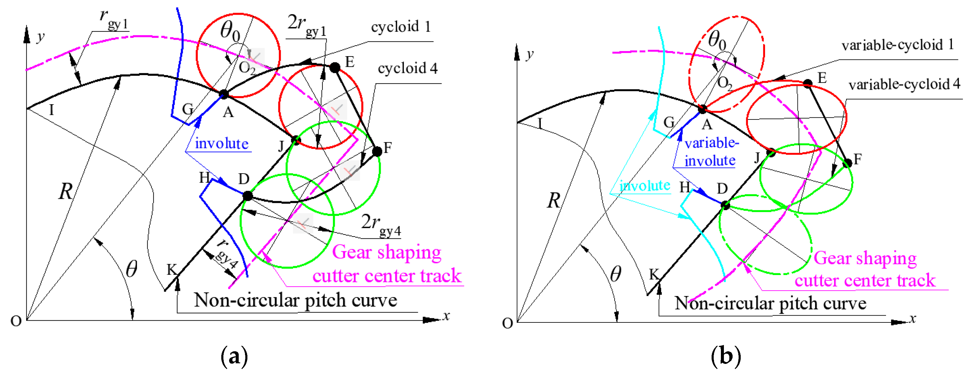 Machines 10 00985 g001