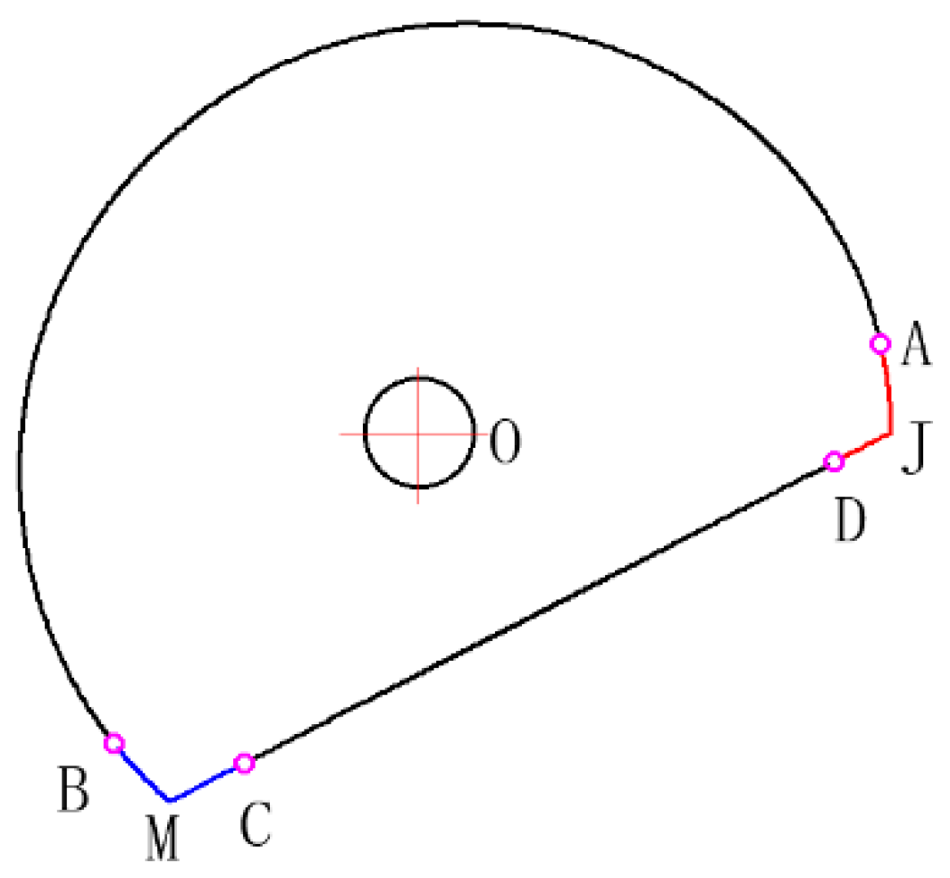 Machines 10 00985 g002