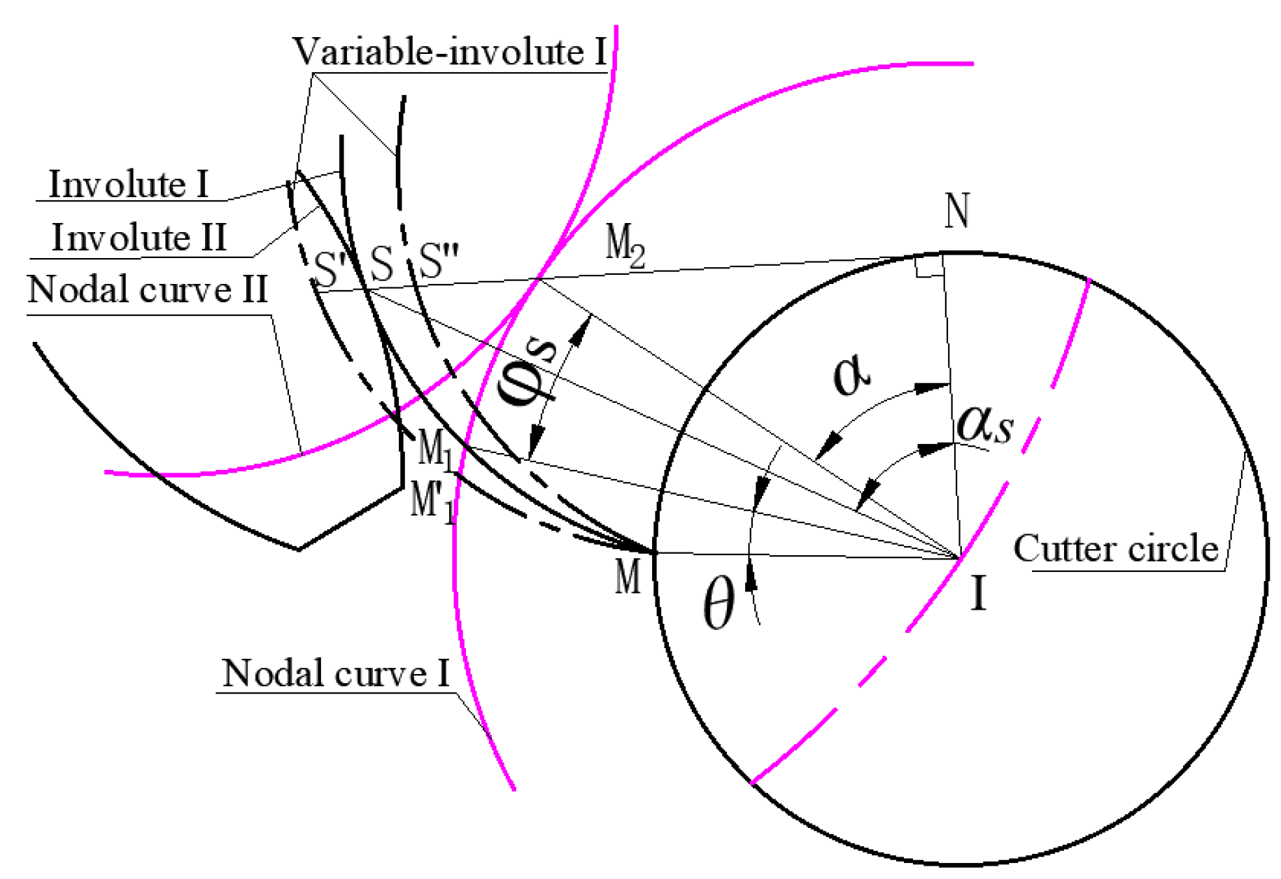 Machines 10 00985 g003