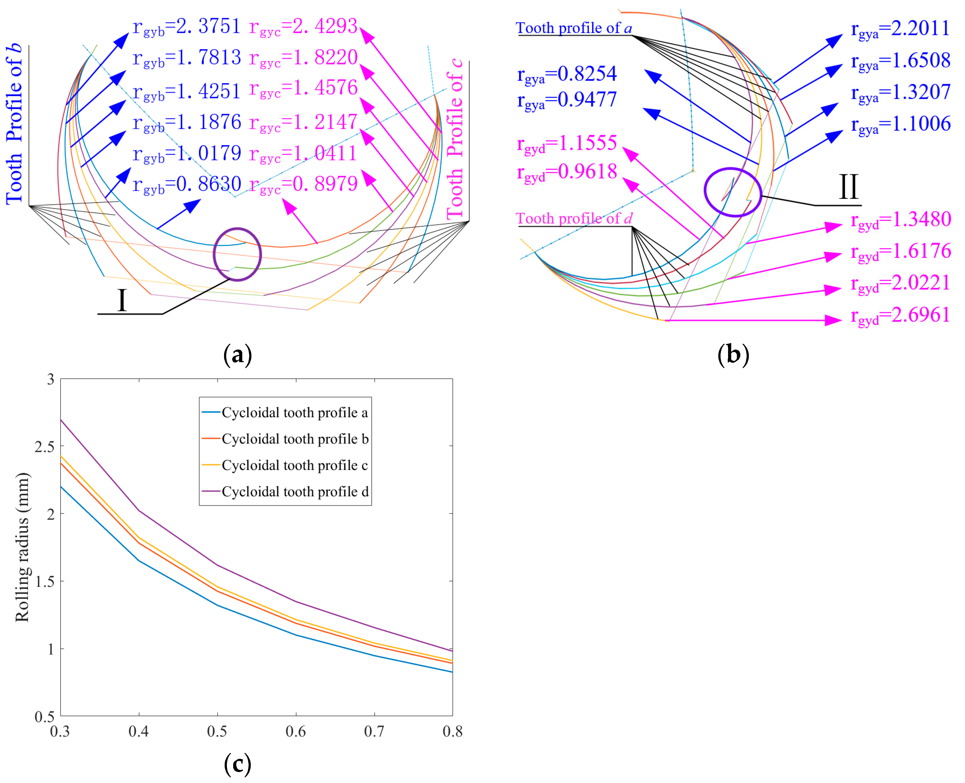 Machines 10 00985 g006