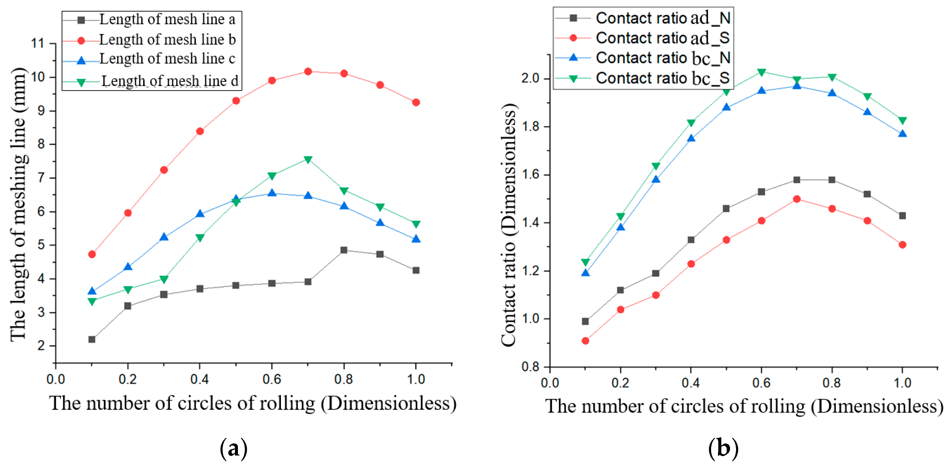 Machines 10 00985 g007