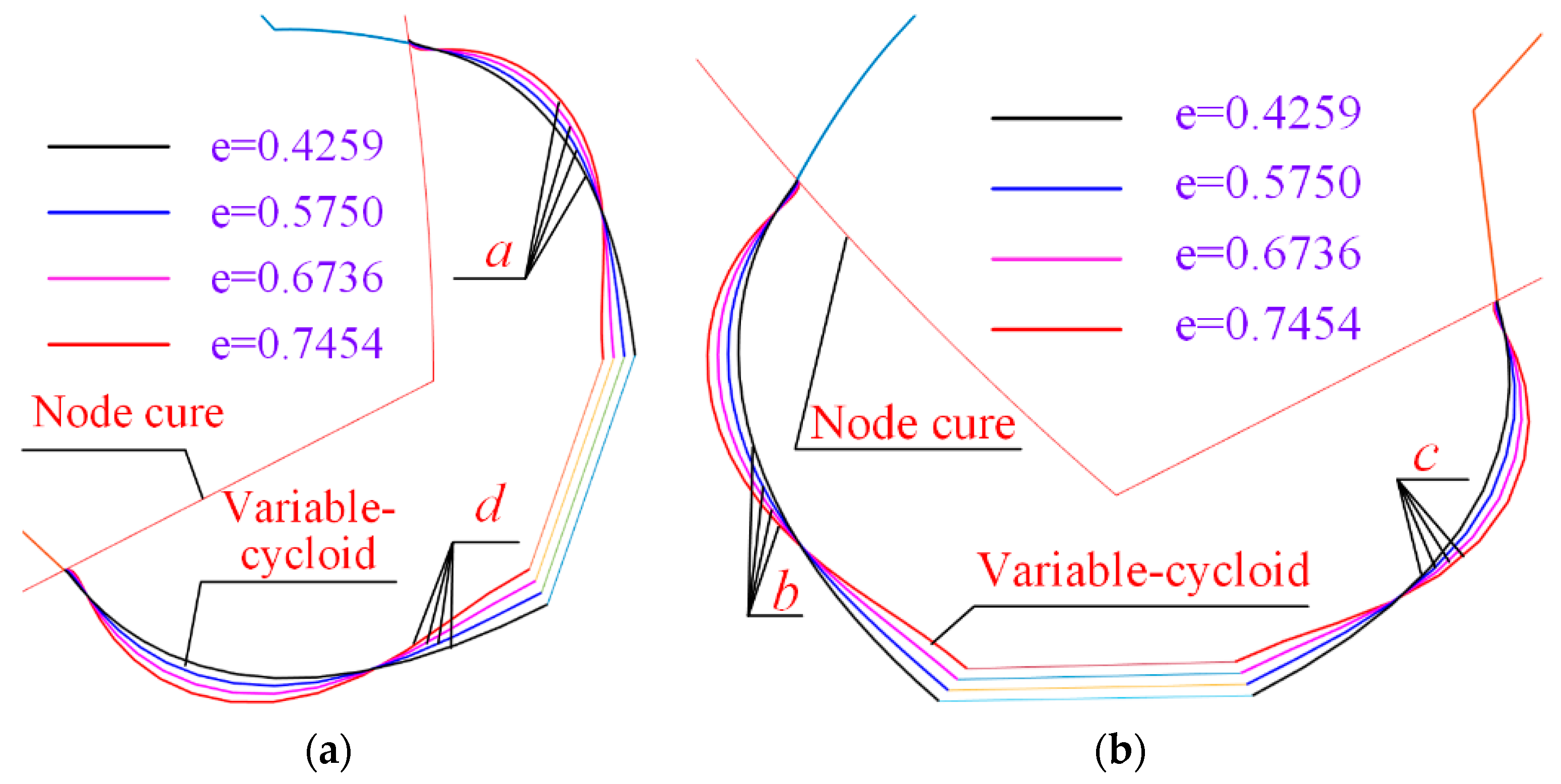 Machines 10 00985 g009